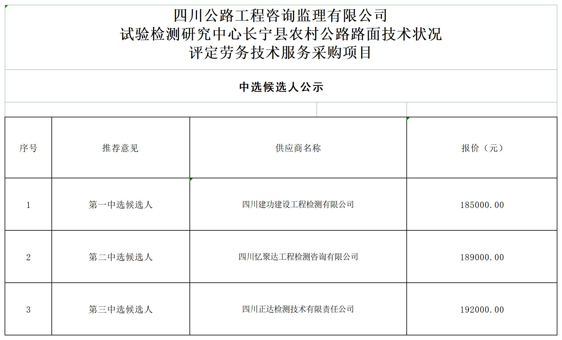 试验检测研究中心长宁县农村公路路面技术状况中选候选人公示_A1E7.jpg